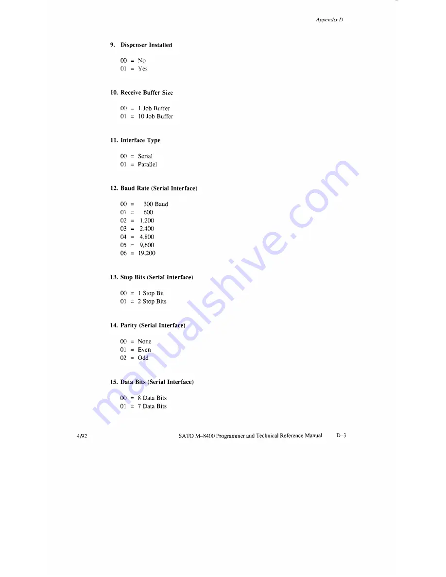 SATO M-8400 Operator'S Manual Download Page 202