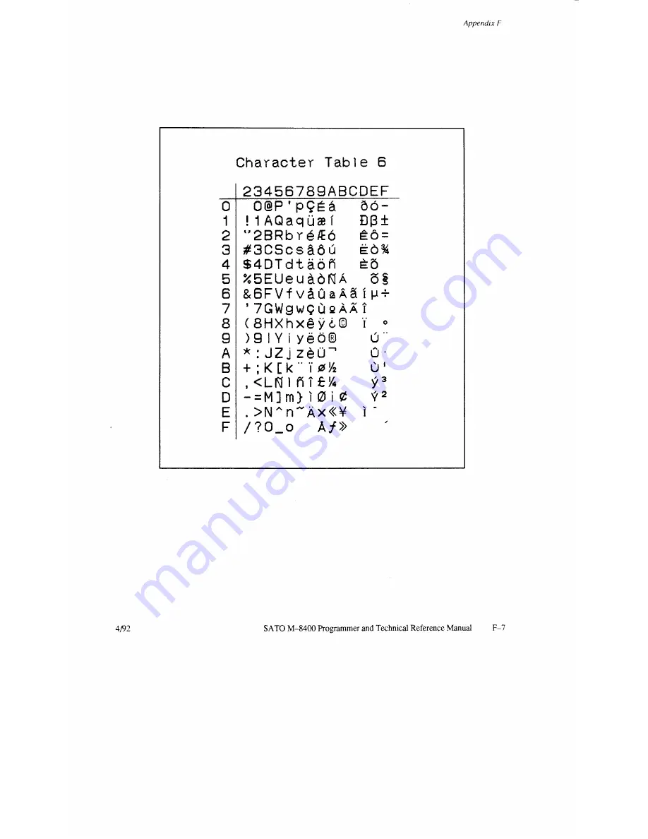 SATO M-8400 Operator'S Manual Download Page 230