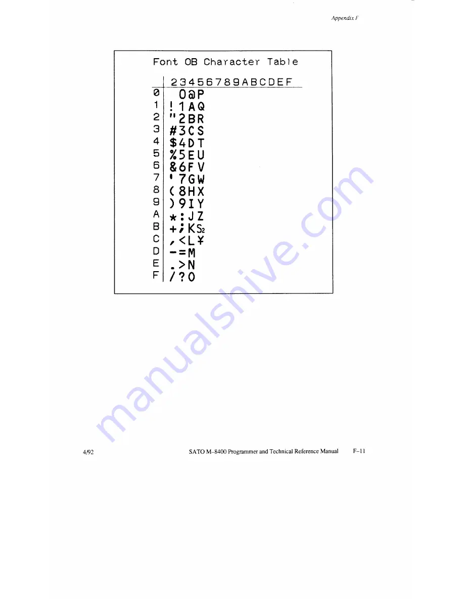 SATO M-8400 Operator'S Manual Download Page 234