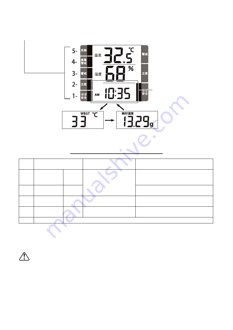 SATO PC-7980GTI Instruction Manual Download Page 9