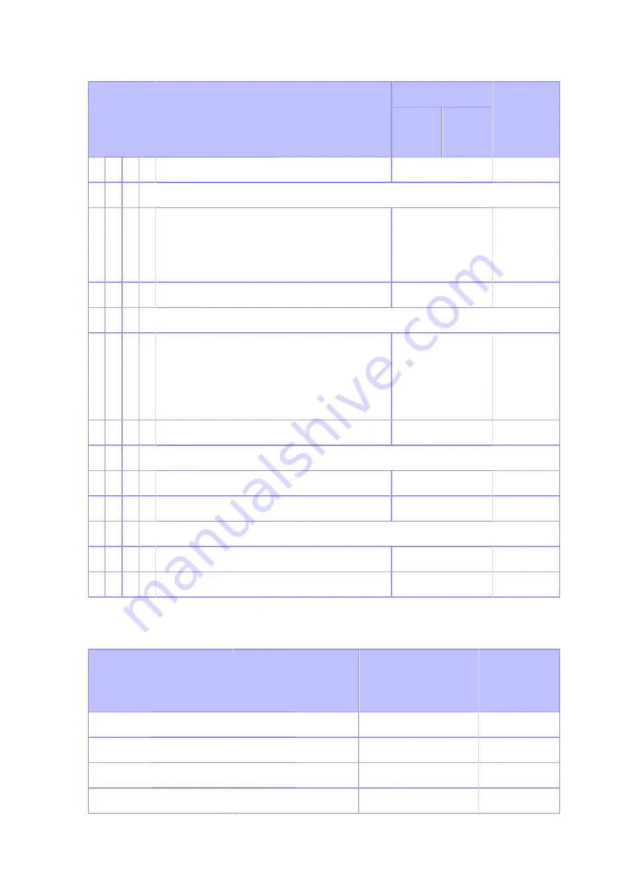 SATO S84NX Operator'S Manual Download Page 423