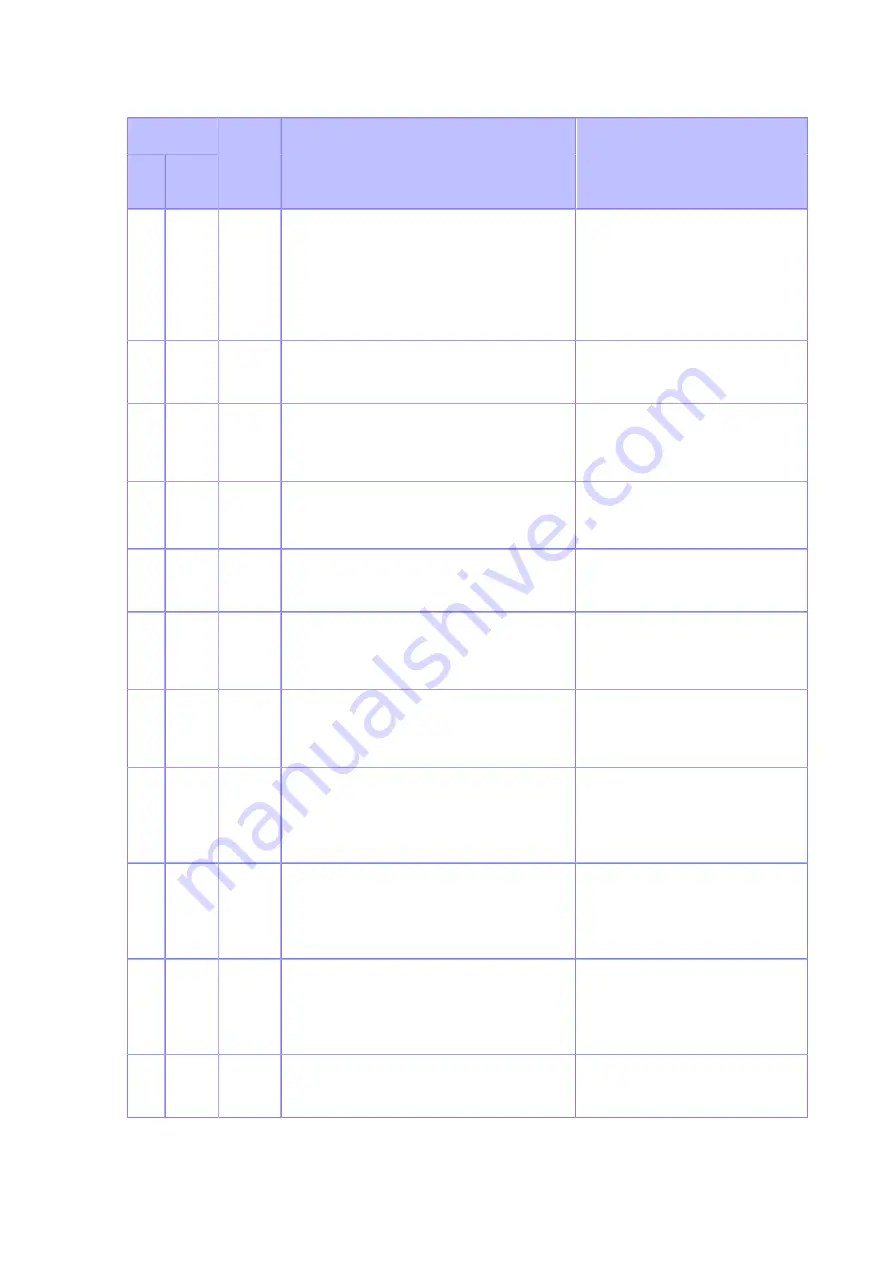 SATO S84NX Operator'S Manual Download Page 546