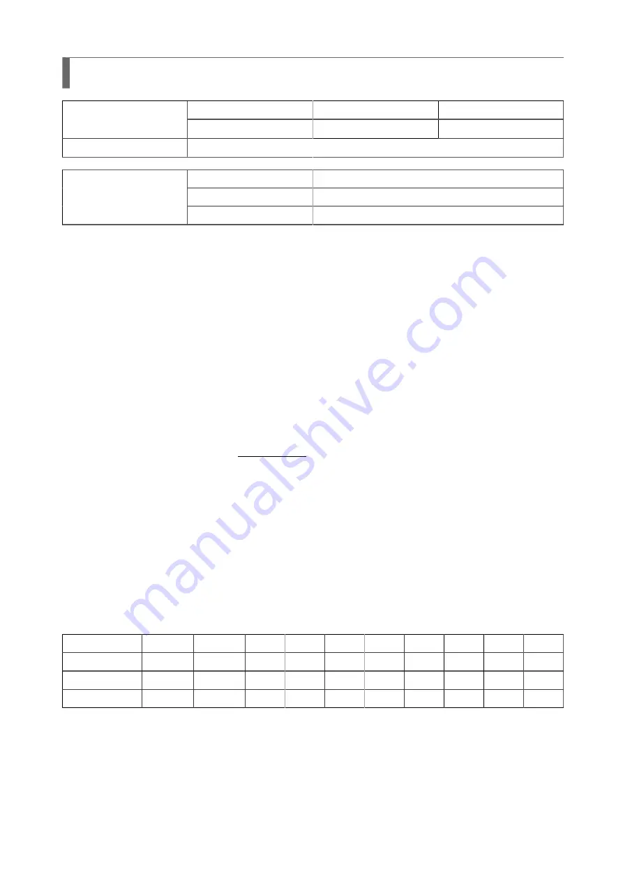 SATO SG112 ex Programming Reference Manual Download Page 95