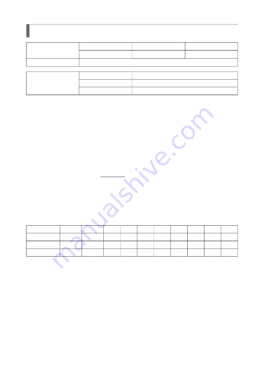 SATO SG112 ex Programming Reference Manual Download Page 160