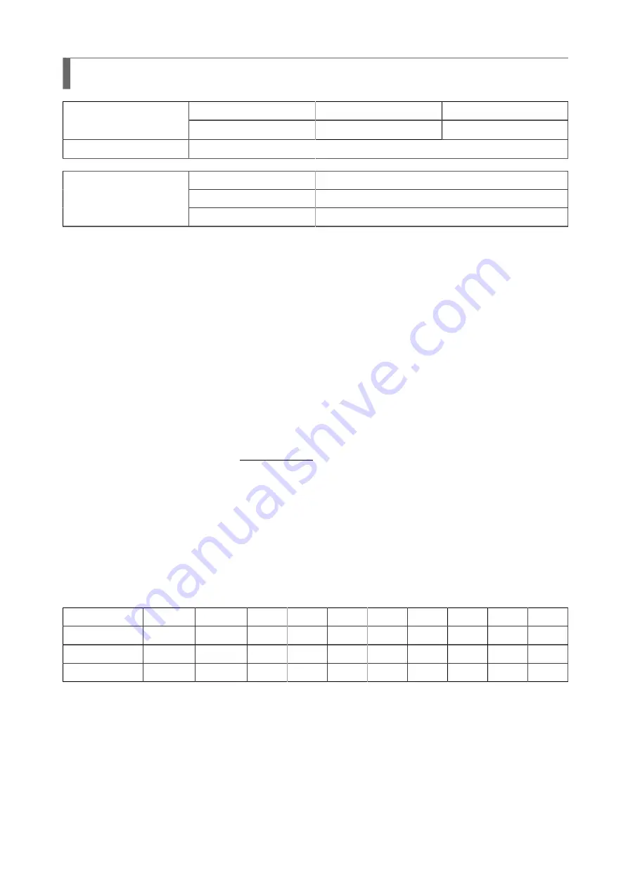 SATO SG112 ex Programming Reference Manual Download Page 162