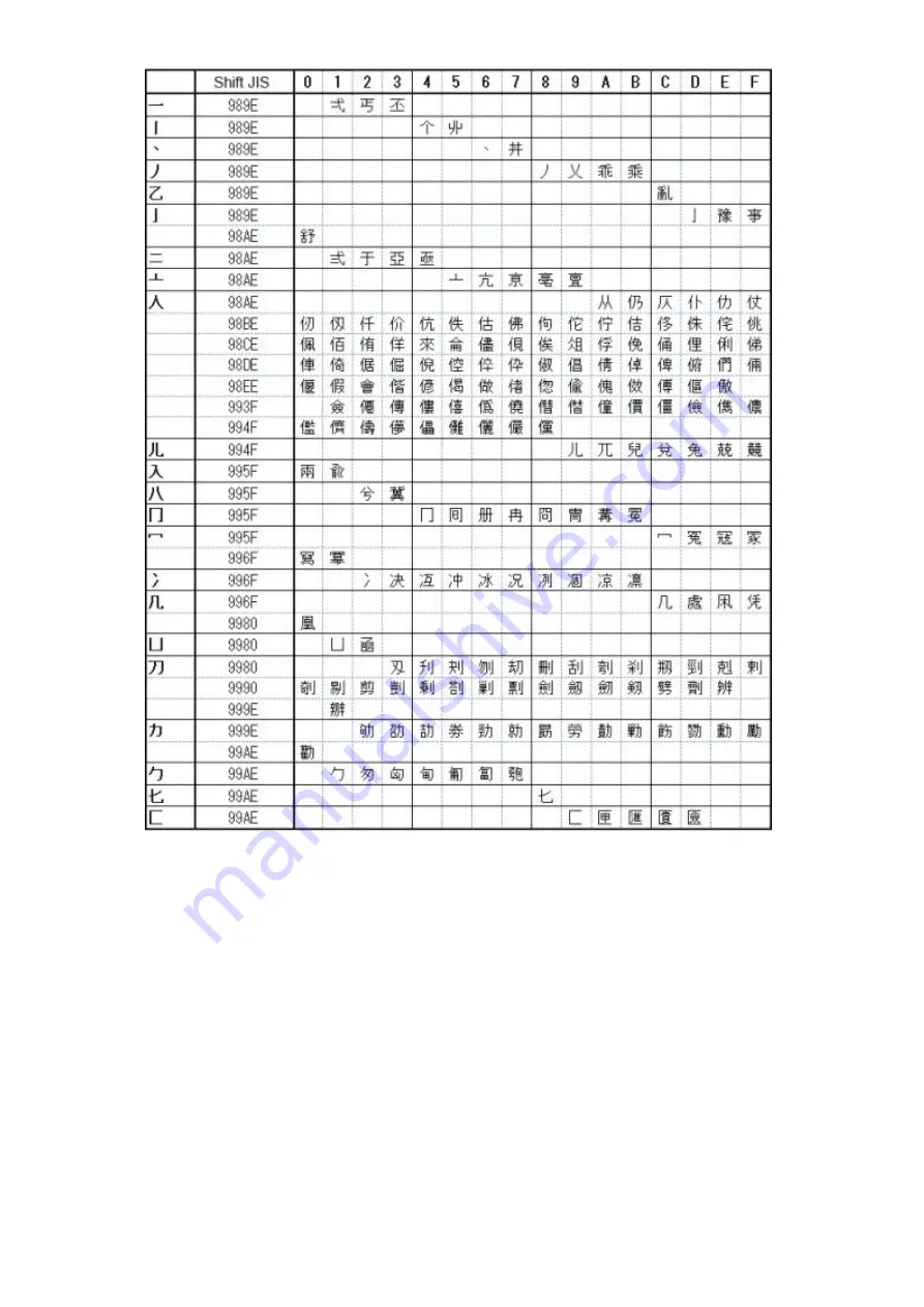 SATO SG112 ex Programming Reference Manual Download Page 244