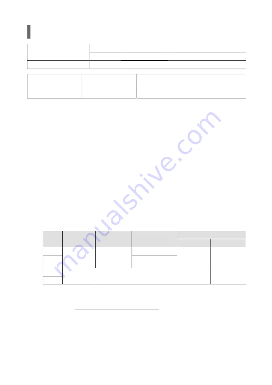 SATO SG112 ex Programming Reference Manual Download Page 288