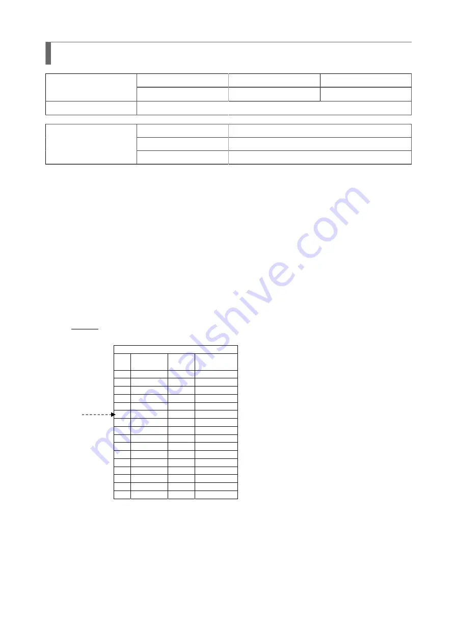 SATO SG112 ex Programming Reference Manual Download Page 401