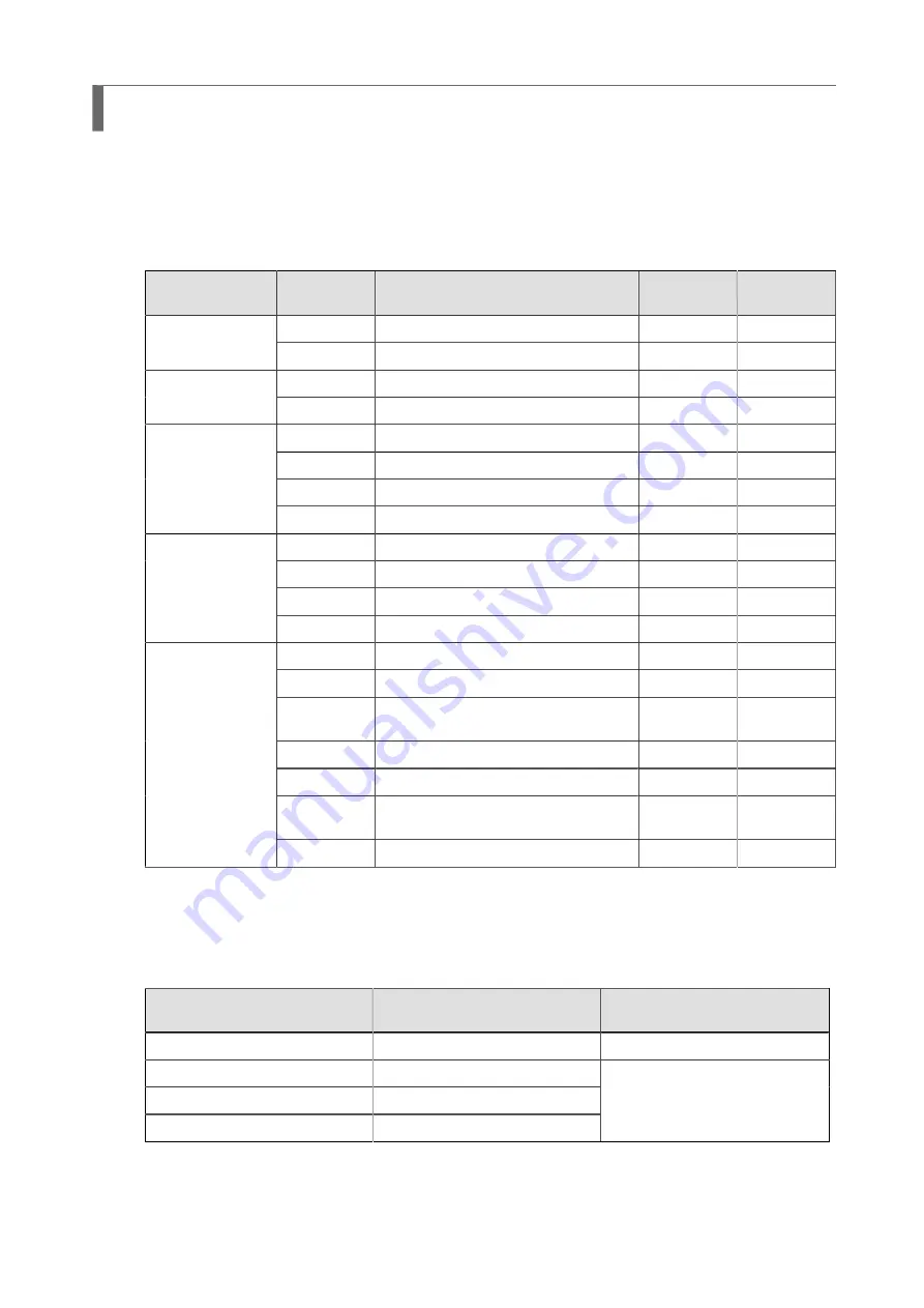 SATO SG112 ex Programming Reference Manual Download Page 410