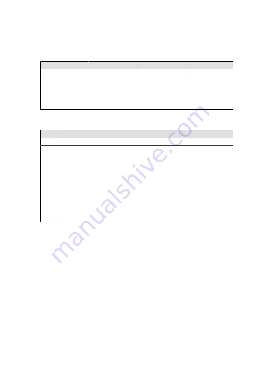 SATO SG112 ex Programming Reference Manual Download Page 420