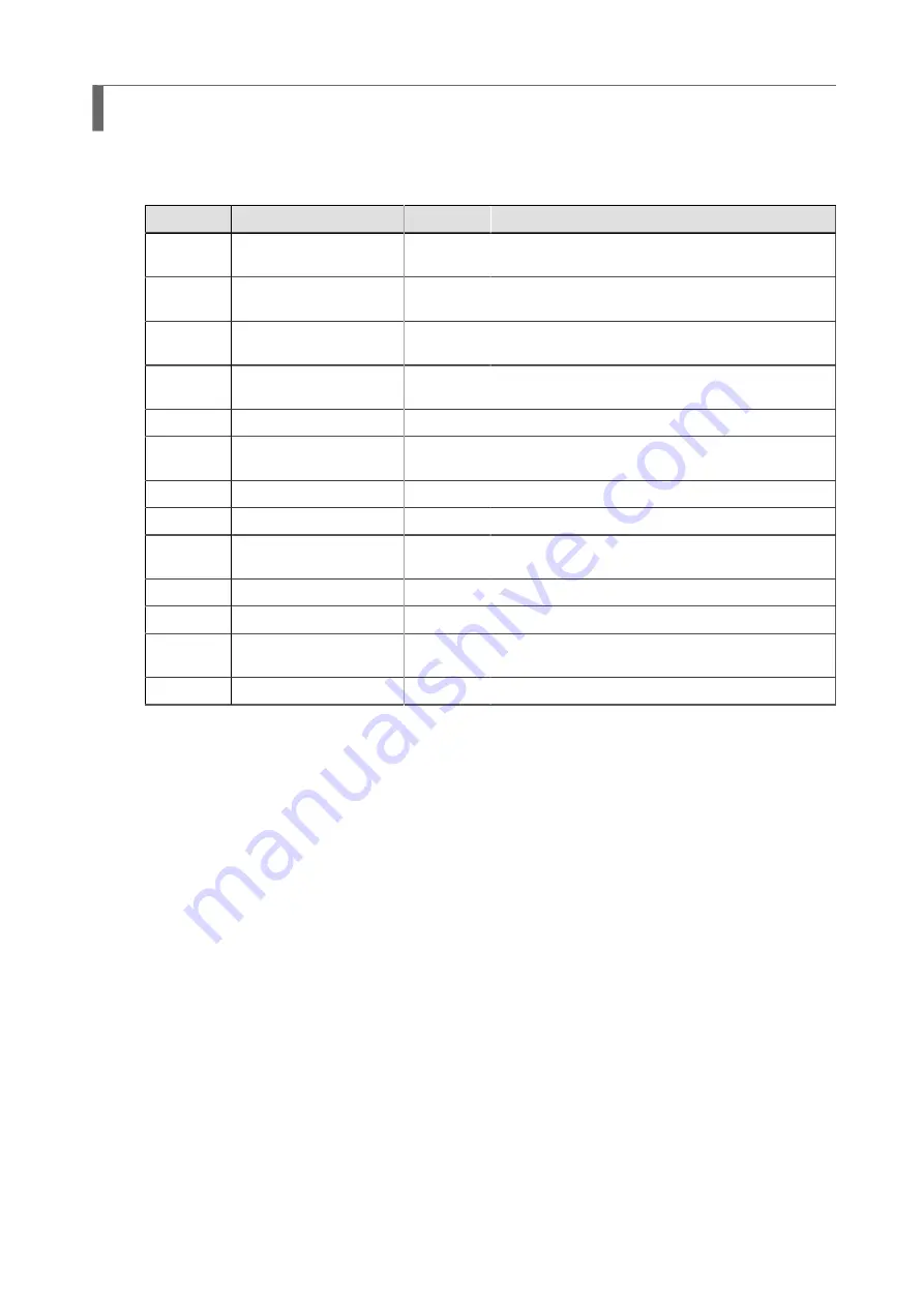 SATO SG112 ex Programming Reference Manual Download Page 484