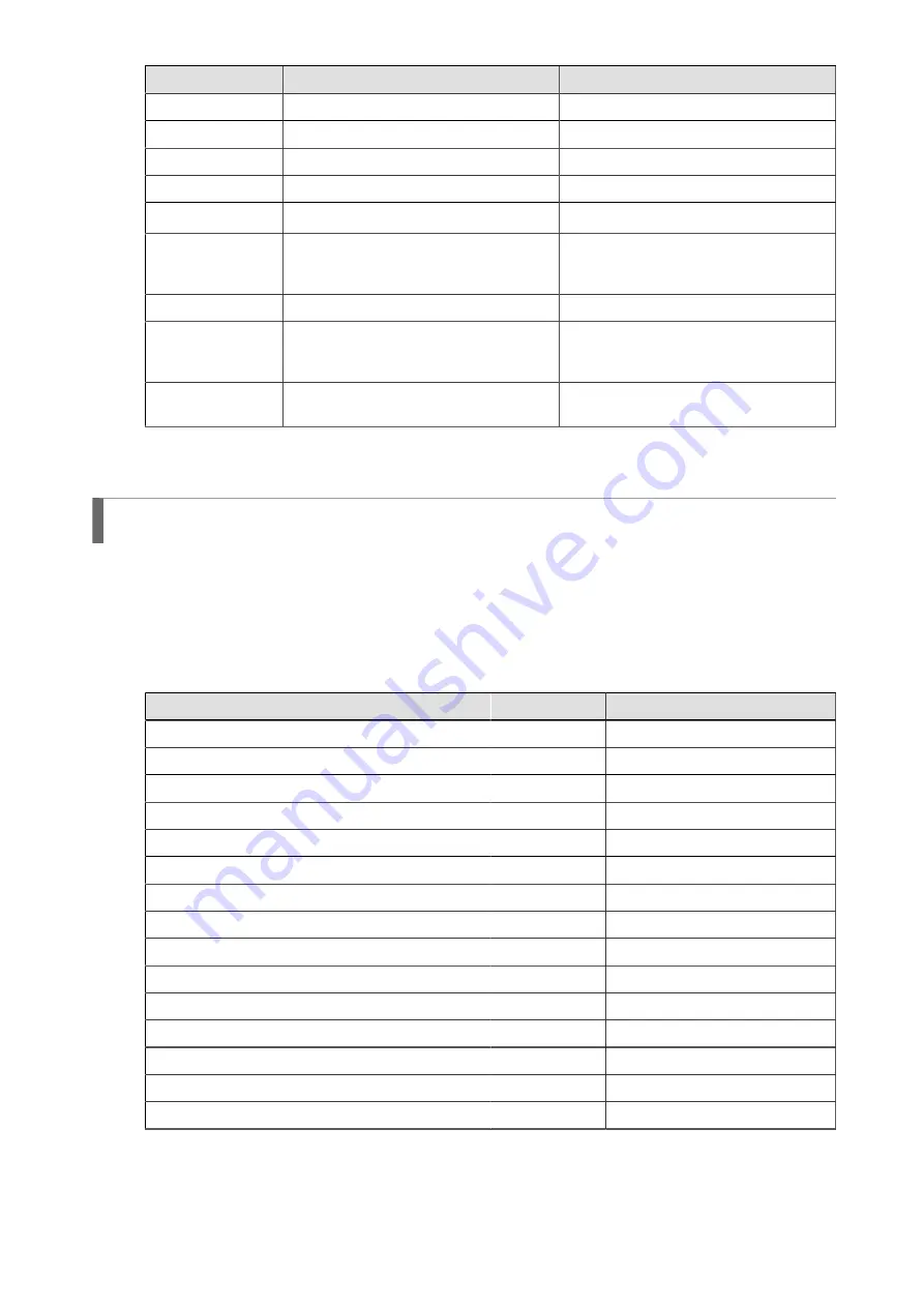 SATO SG112 ex Programming Reference Manual Download Page 497