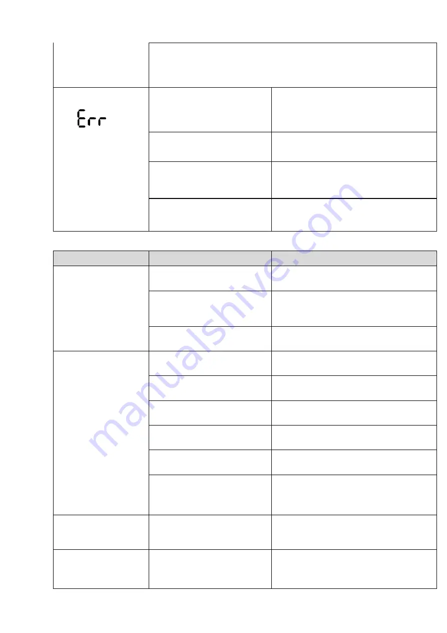 SATO SK-640PH Instruction Manual Download Page 16