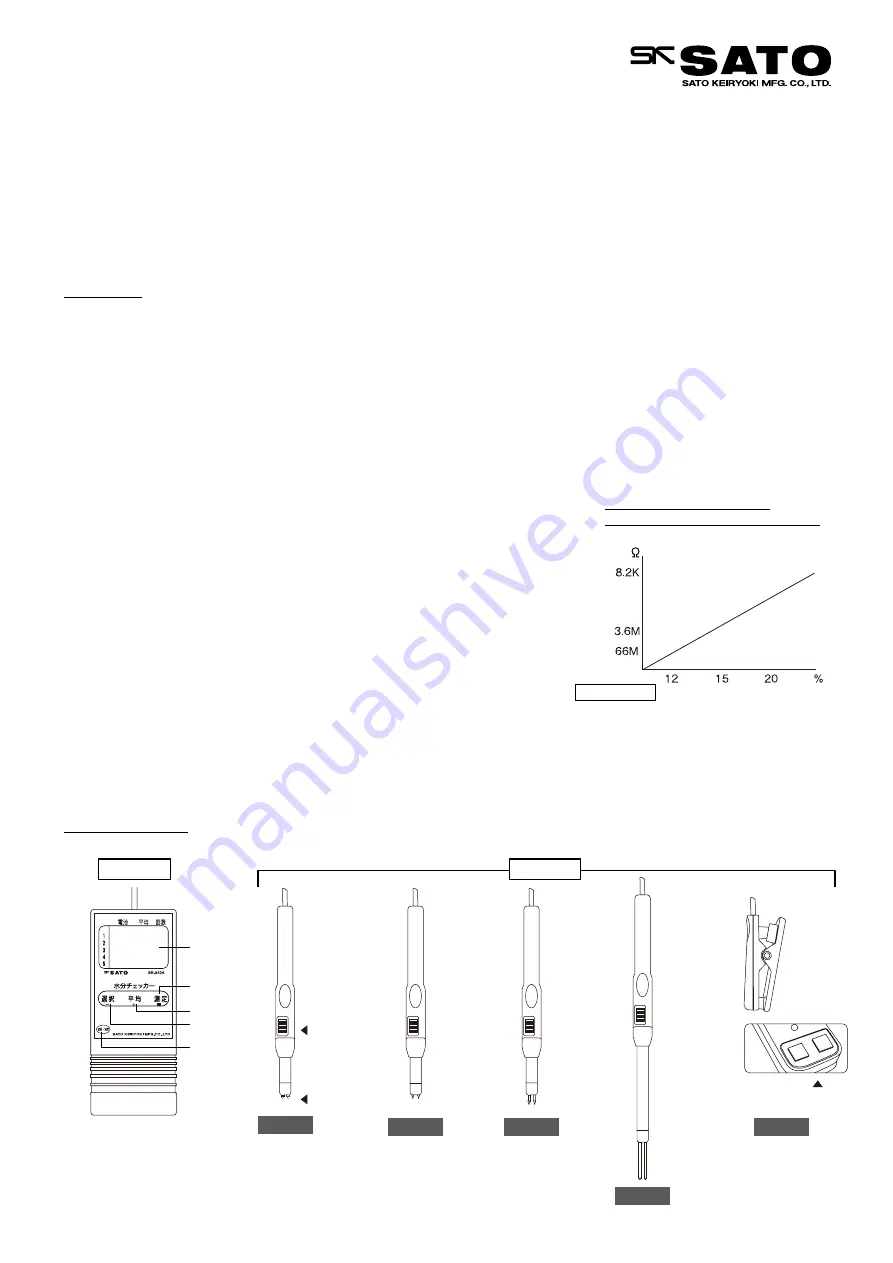 SATO SK-940A Скачать руководство пользователя страница 1