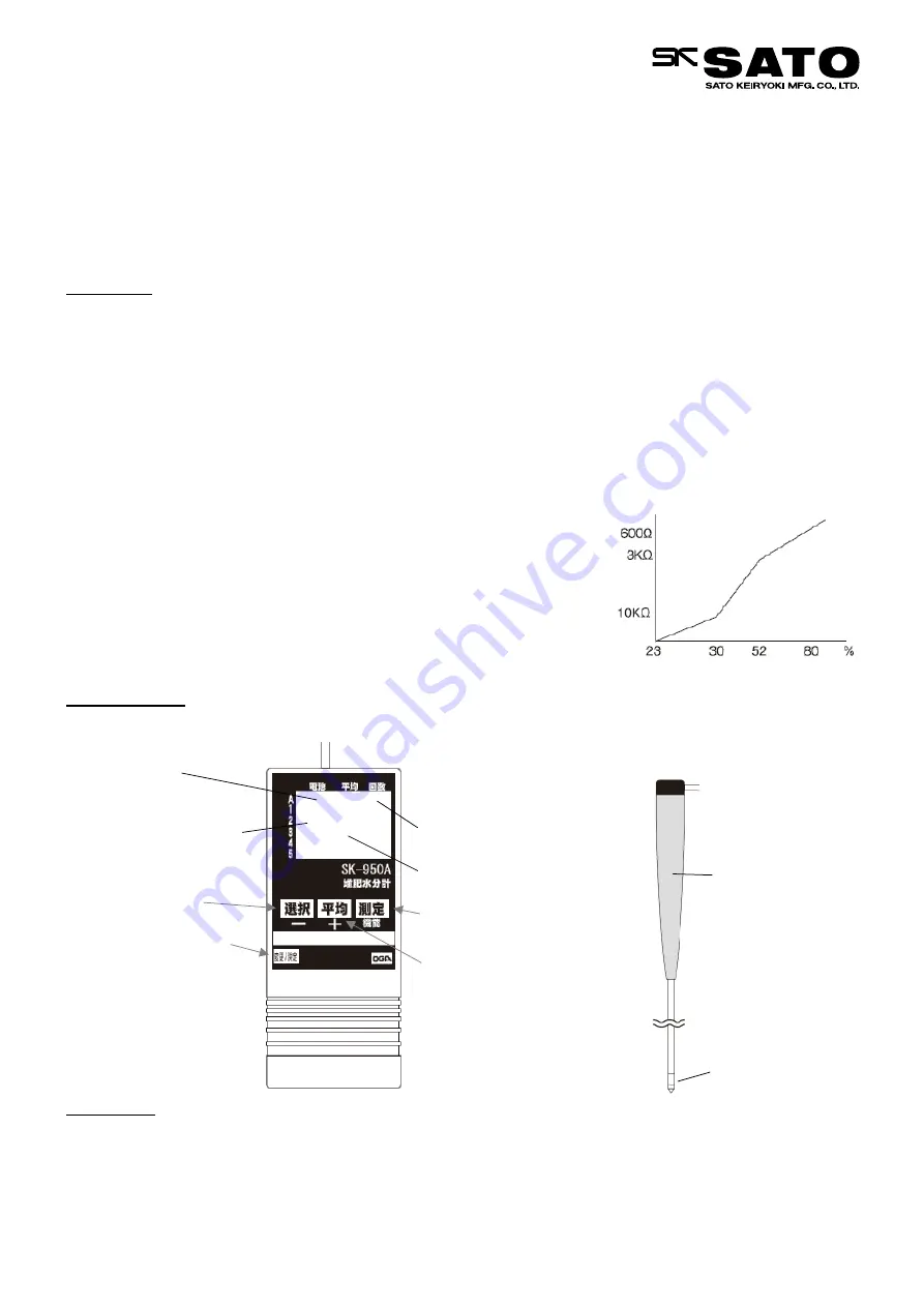 SATO SK-950A Скачать руководство пользователя страница 1