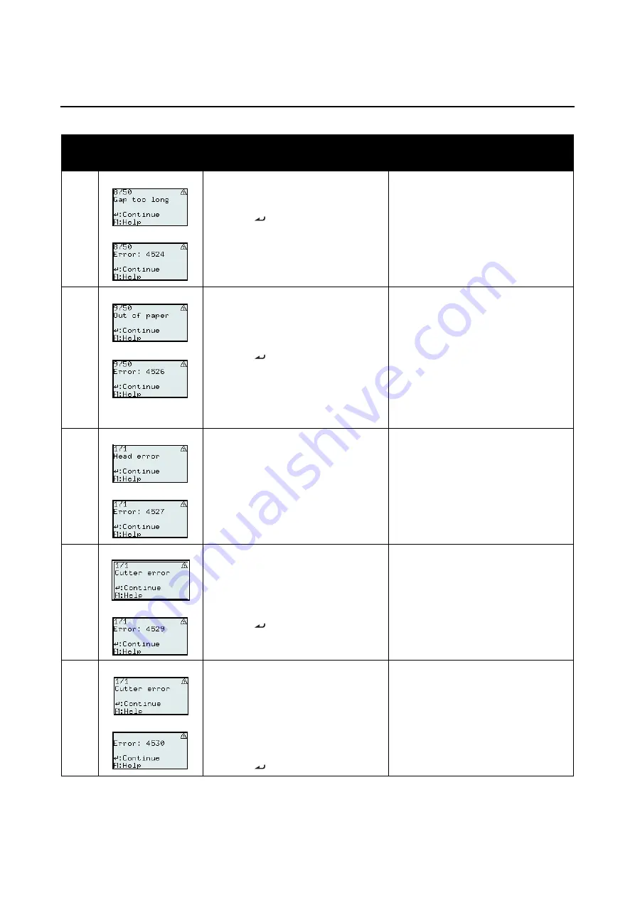 SATO TH2 Series Operator'S Manual Download Page 111