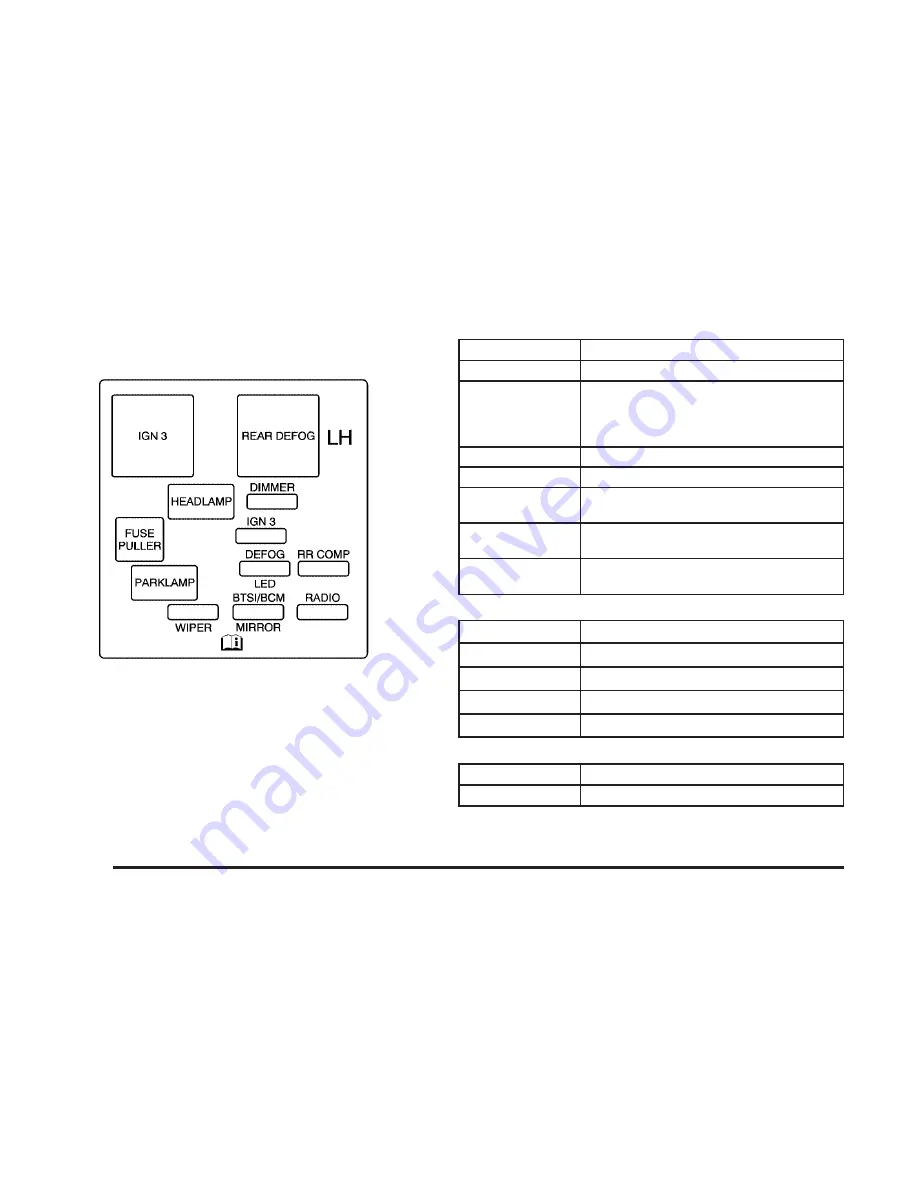 Saturn 2005 L-Series Owner'S Manual Download Page 284