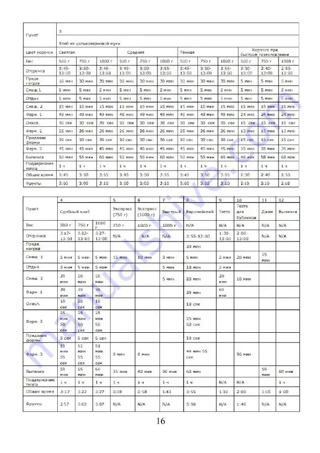 Saturn ST-EC0124 Manual Download Page 7