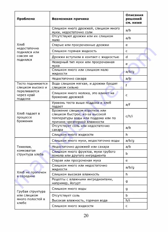 Saturn ST-EC0124 Скачать руководство пользователя страница 11