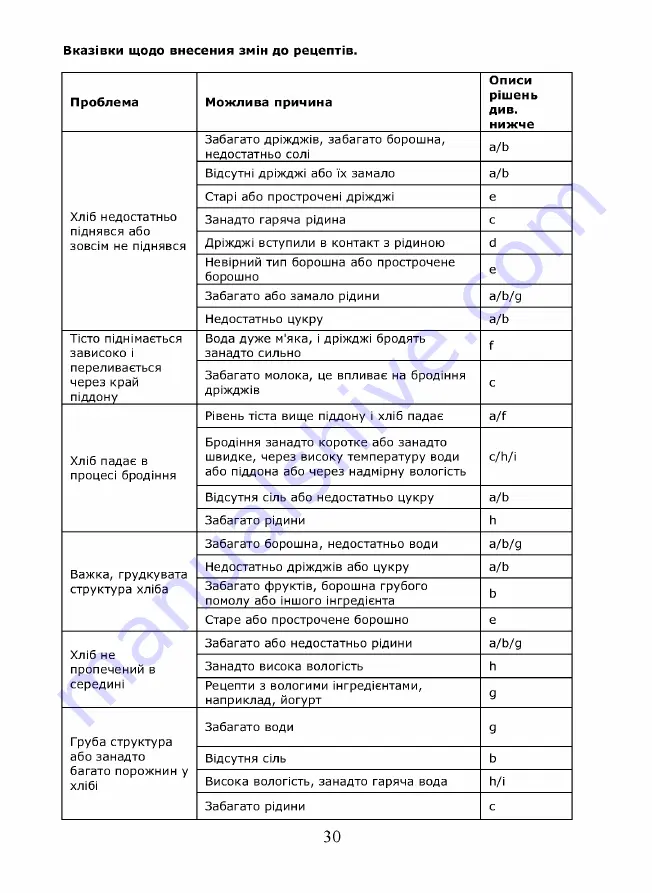 Saturn ST-EC0124 Скачать руководство пользователя страница 21