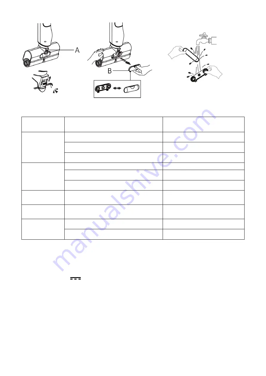 Sauber FC-123454.4 Instructions For Use Manual Download Page 16