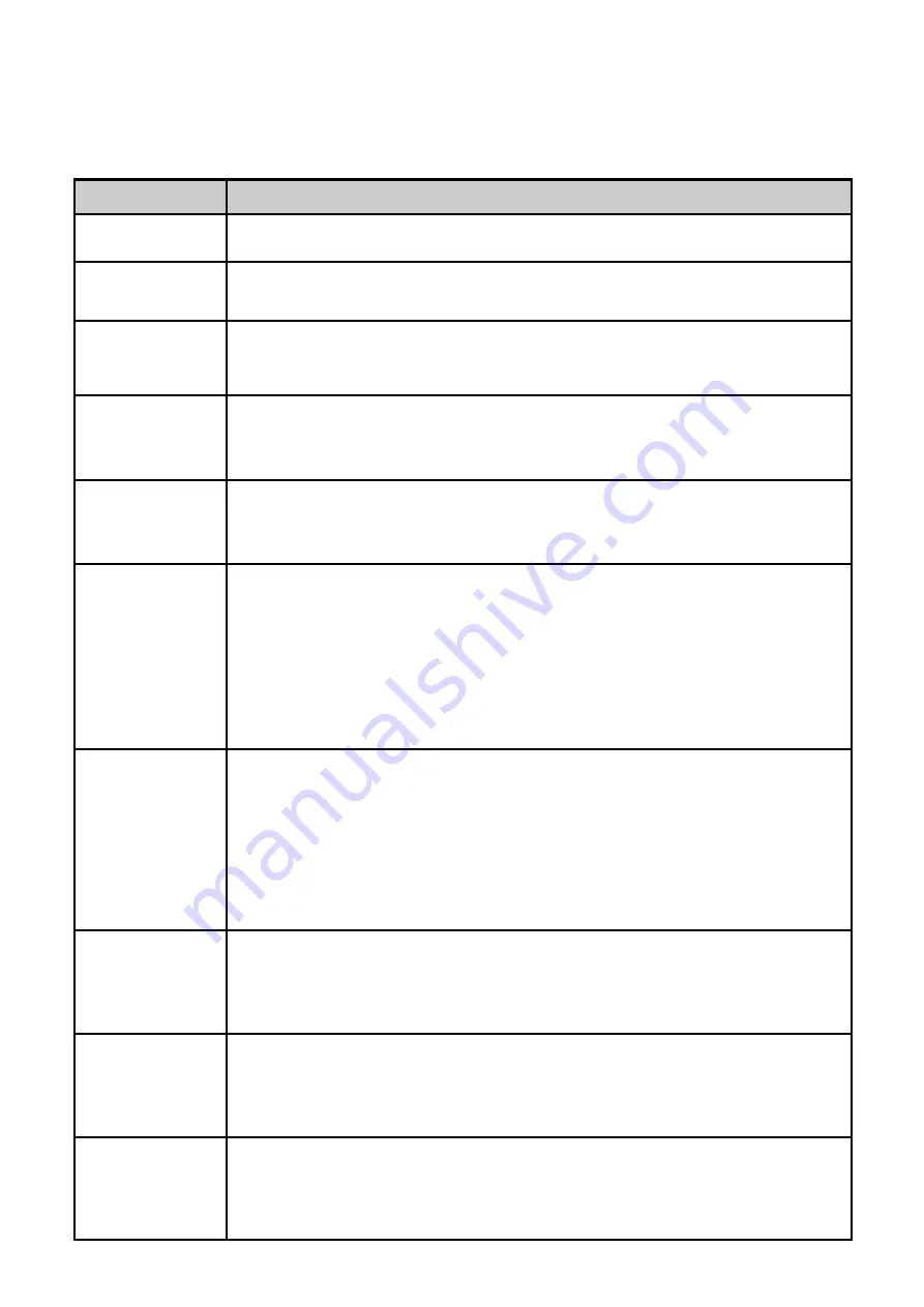 sauermann SI-CA 320 User Manual Download Page 142