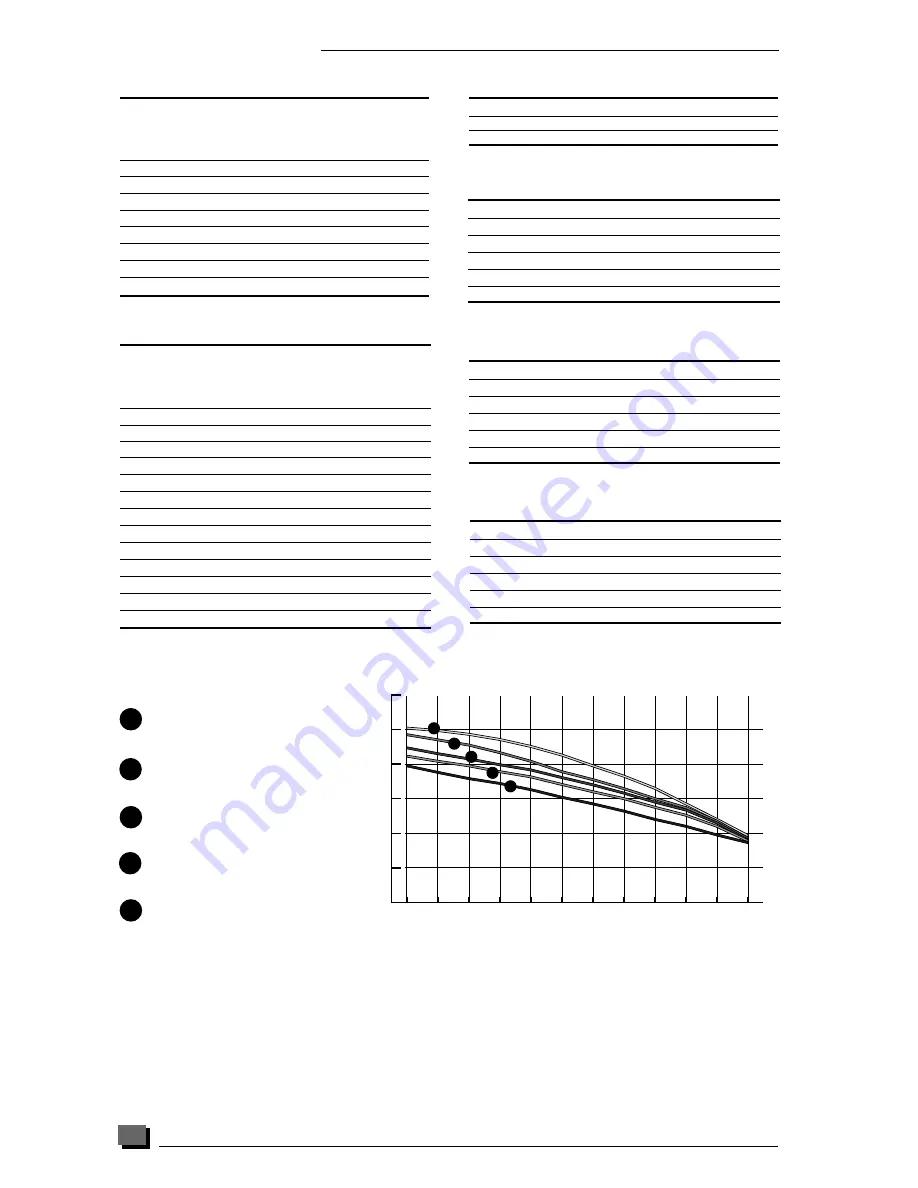 Saunier Duval ISOMAX F 28 E Installation And Operating Instructions Manual Download Page 6