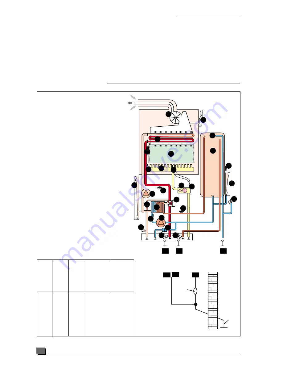 Saunier Duval ISOMAX F 28 E Installation And Operating Instructions Manual Download Page 8