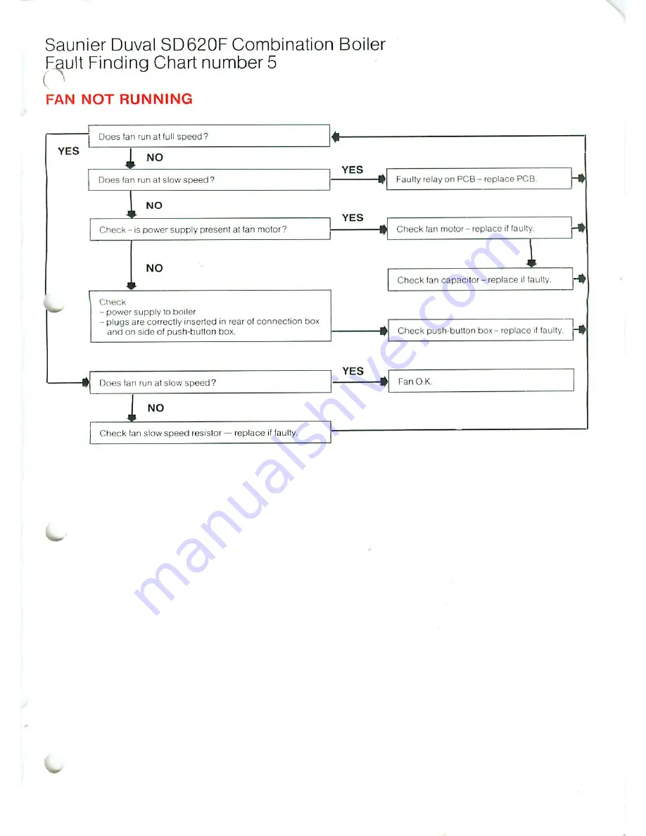 Saunier Duval SD 620F Service Manual And Maintenance Instructions Download Page 21