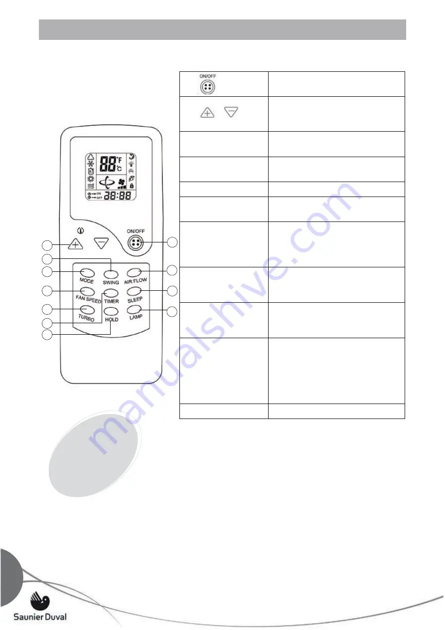 Saunier Duval SDH 17-050 M2NW Owner'S Manual Download Page 70