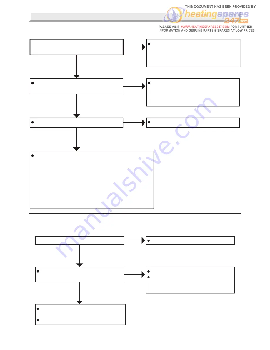 Saunier Duval Themaclassic F30E PLUS Instructions For Use Installation And Servicing Download Page 36