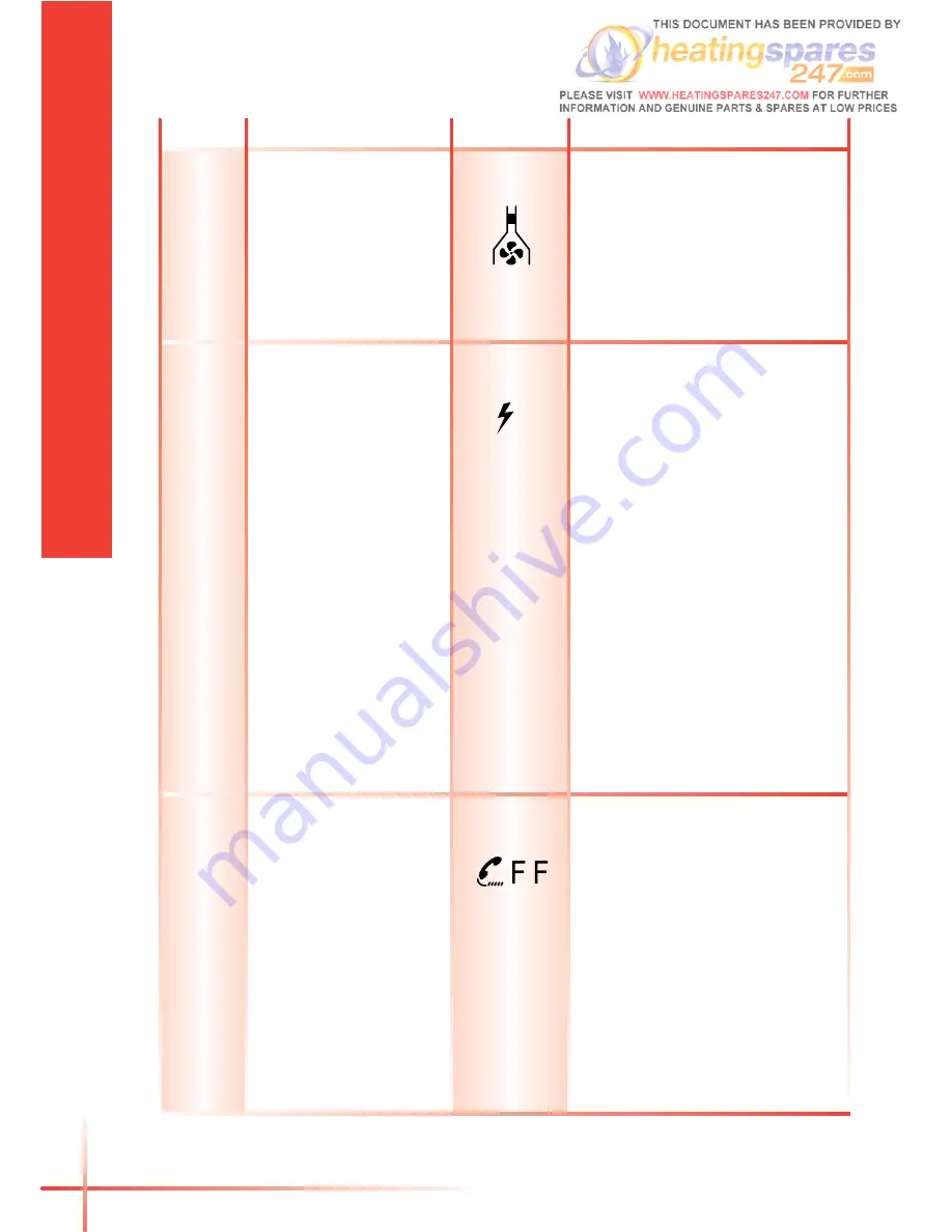 Saunier Duval ThemaClassicPlus F 24 E Manual Download Page 10