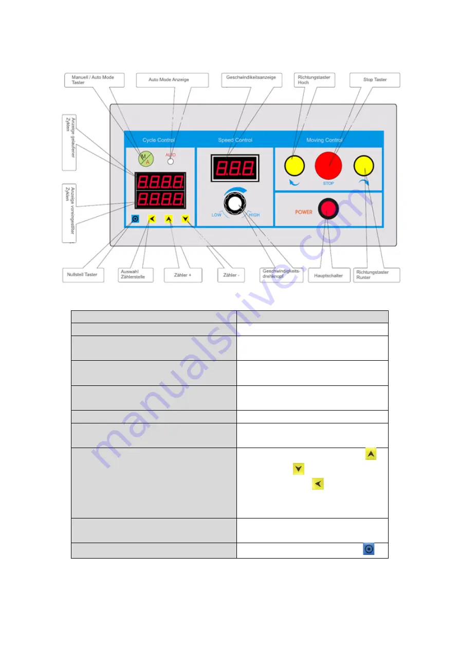 sauter TVM 10kN120N Instruction Manual Download Page 6