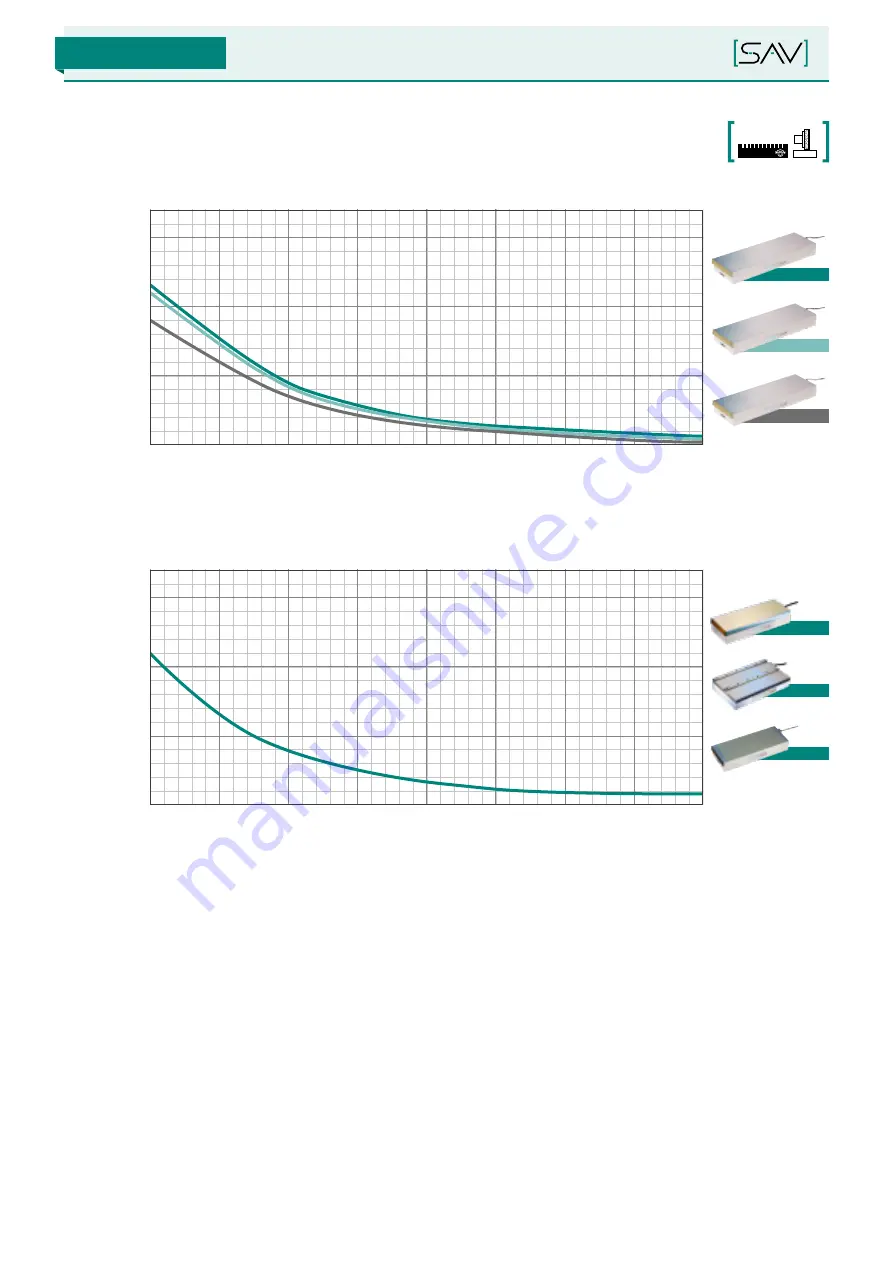 Sav 245.09 Operating Instructions Manual Download Page 18