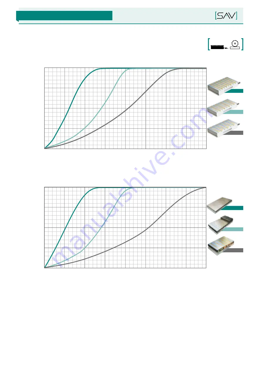 Sav SAV 220.76 Operating Instructions Manual Download Page 18