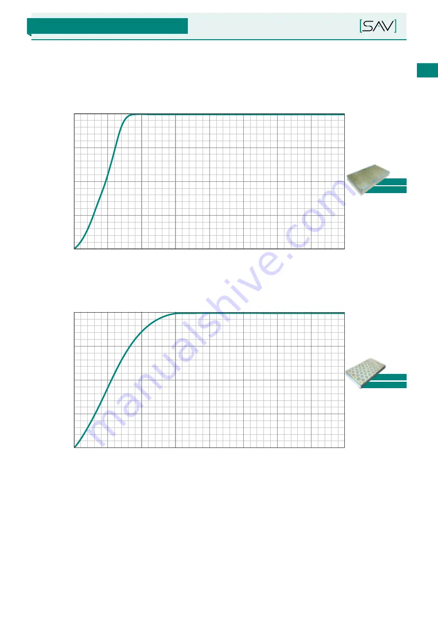 Sav SAV 220.76 Operating Instructions Manual Download Page 19