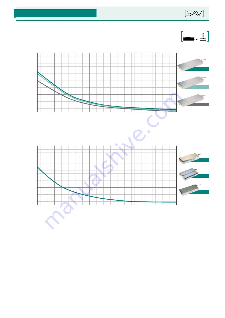 Sav SAV 220.76 Operating Instructions Manual Download Page 22