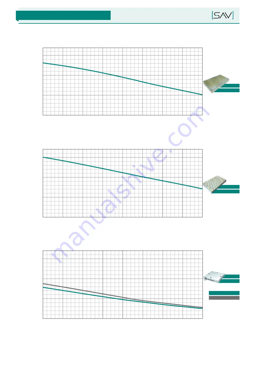 Sav SAV 220.76 Operating Instructions Manual Download Page 24