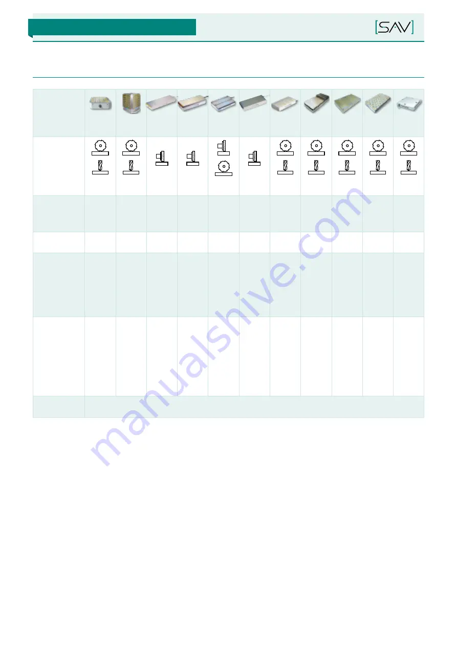 Sav SAV 220.76 Operating Instructions Manual Download Page 48