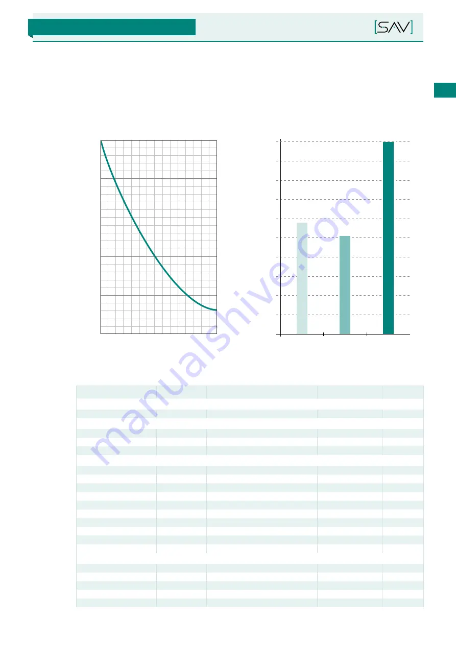 Sav SAV 220.76 Operating Instructions Manual Download Page 61