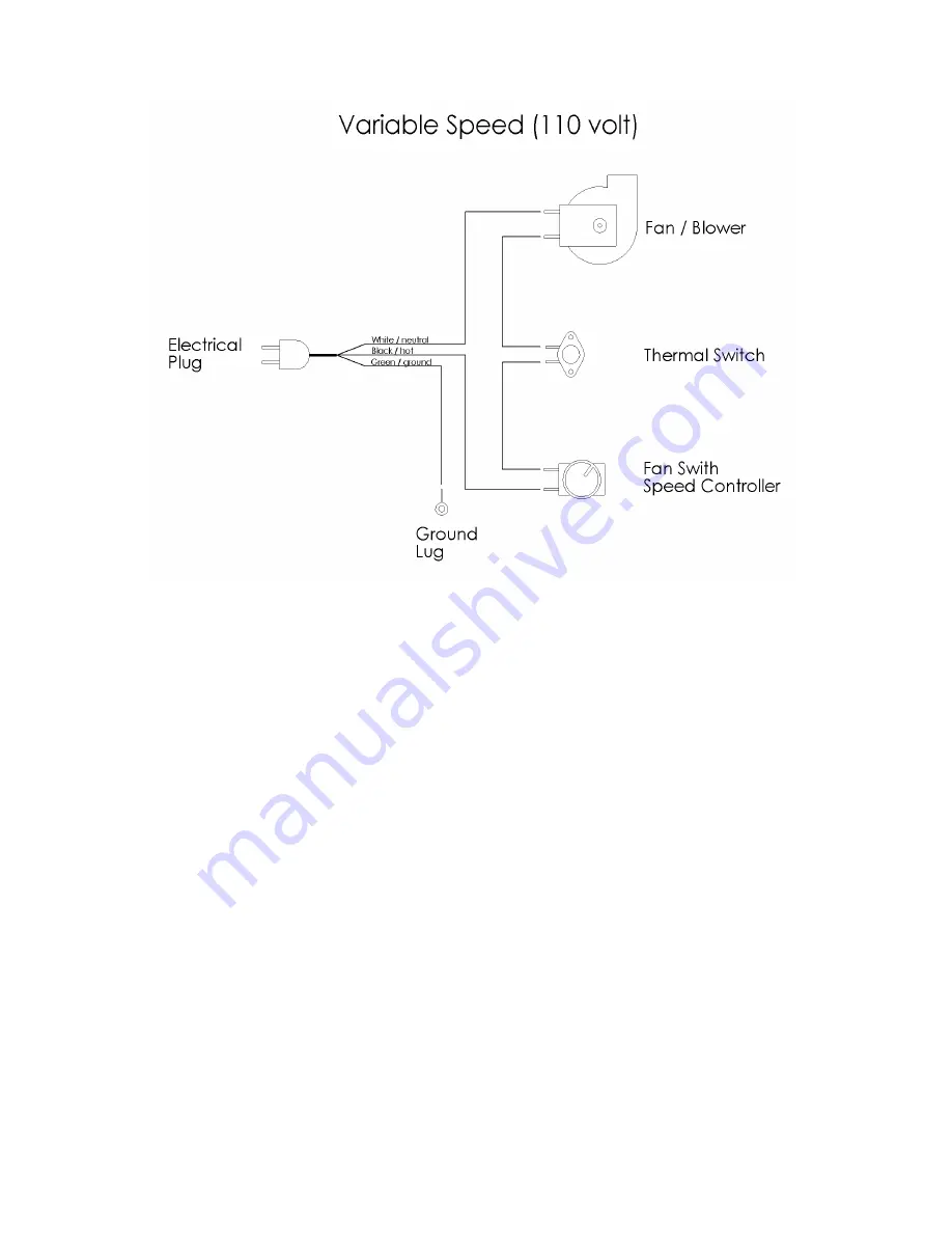 Savannah Heating BCF36 Скачать руководство пользователя страница 18