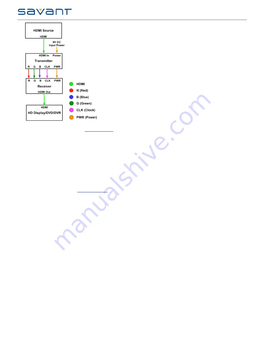 Savant HCX-1100 Quick Reference Manual Download Page 2