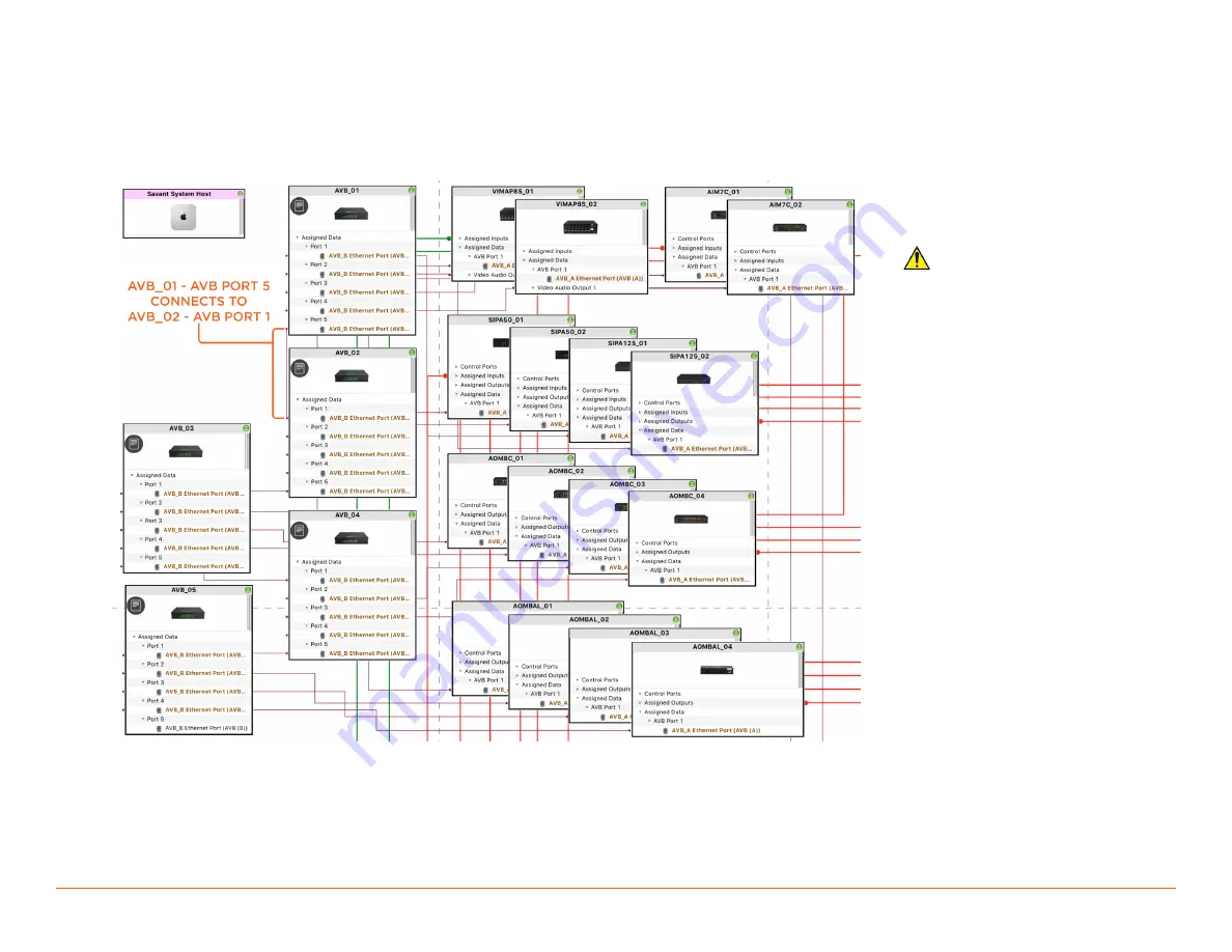 Savant PAV-AIM7C Deployment Manual Download Page 28