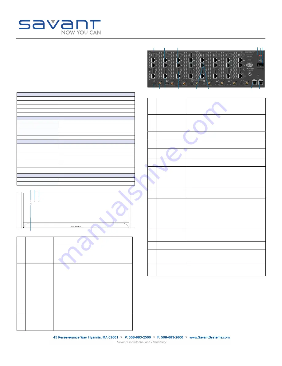 Savant SLN-88BT Quick Reference Manual Download Page 1