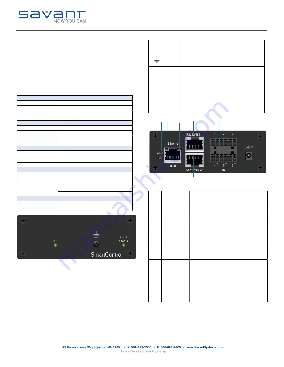 Savant SSC-P008 Quick Reference Manual Download Page 1