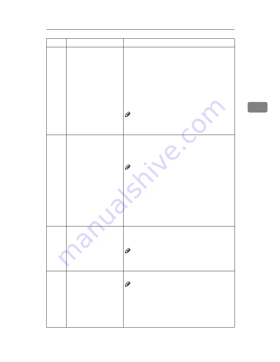 Savin 3150eDNP Operating Instructions Manual Download Page 78