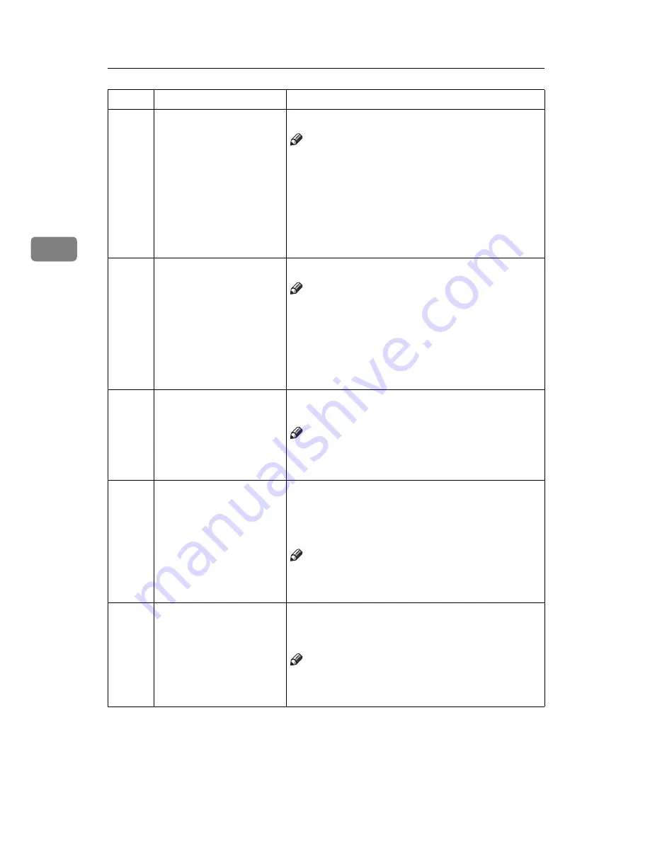 Savin 3150eDNP Operating Instructions Manual Download Page 79