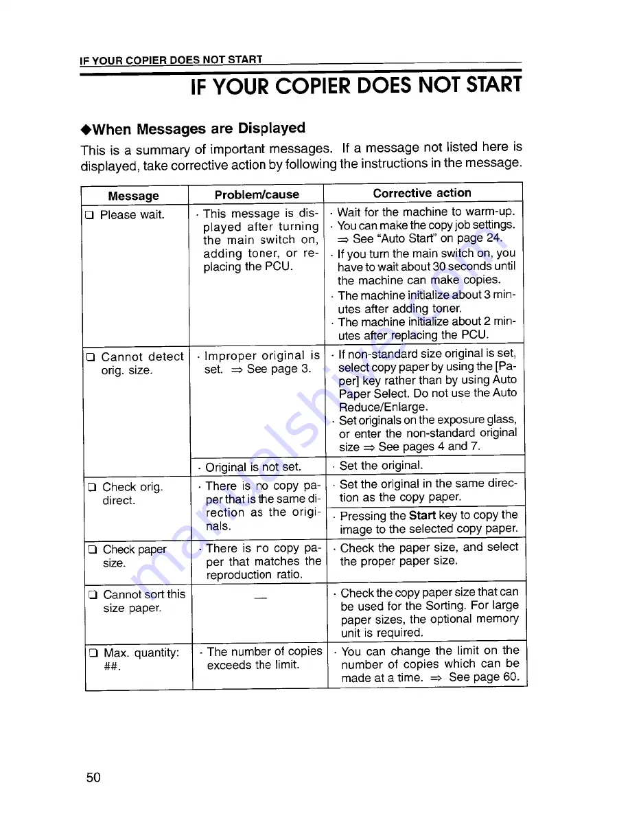 Savin 9920DP Copy Reference Manual Download Page 156