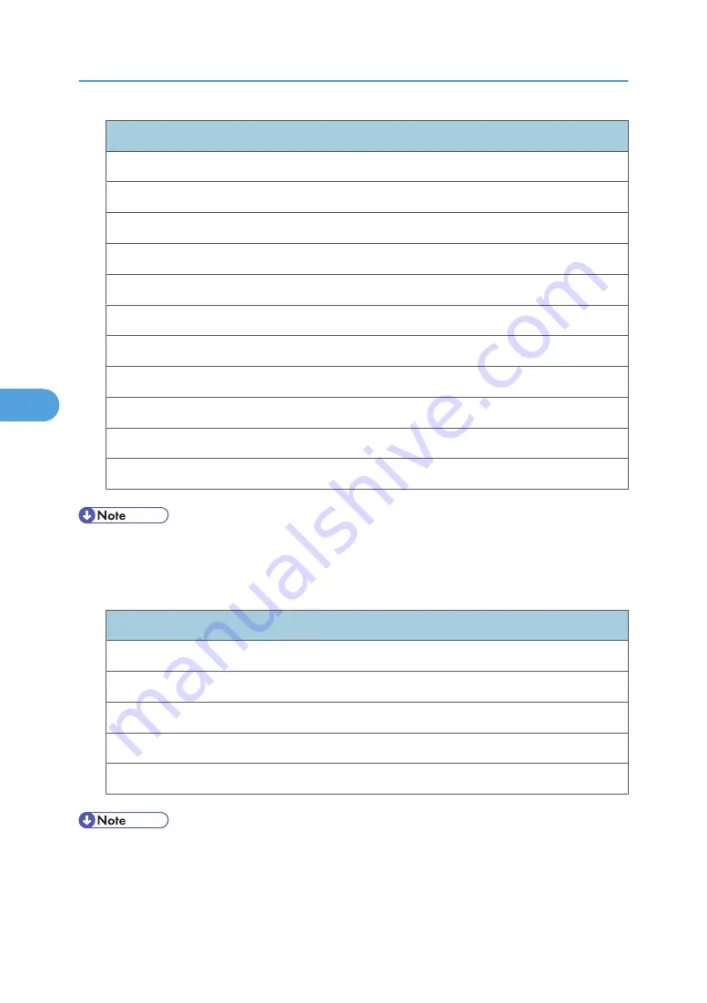 Savin Aficio SP 4100N Operating Instructions Manual Download Page 138