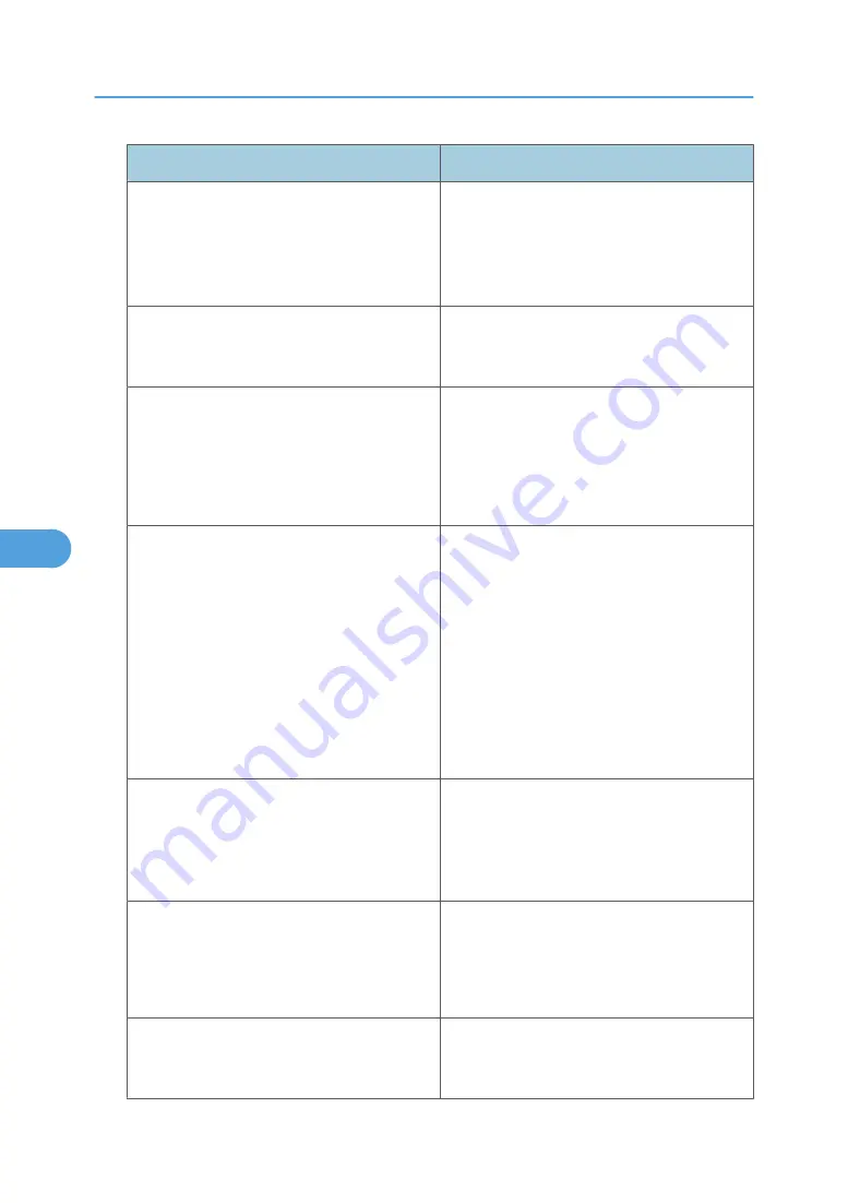 Savin Aficio SP 4100N Operating Instructions Manual Download Page 228